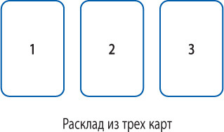 Ваш Королевский двор Таро. Как уверенно прочитать любой расклад. - i_009.jpg