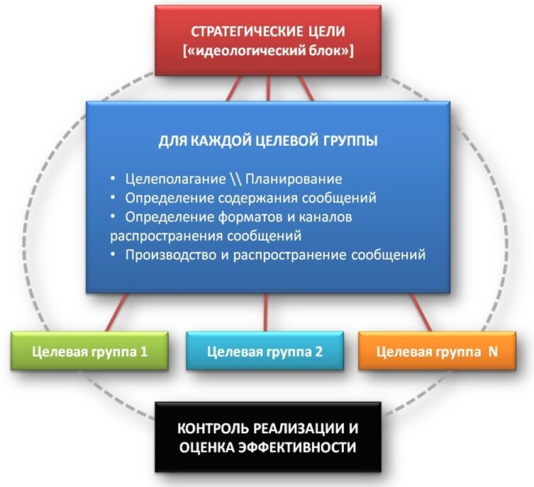 Разработка концепции информационной политики муниципалитета - _0.jpg