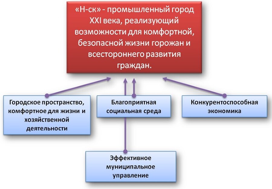 Разработка концепции информационной политики муниципалитета - _10.jpg