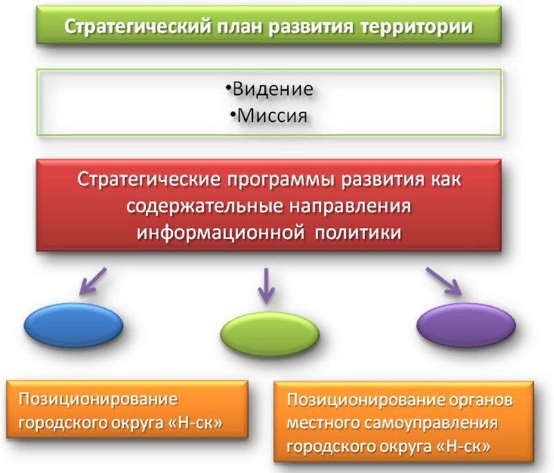 Разработка концепции информационной политики муниципалитета - _11.jpg