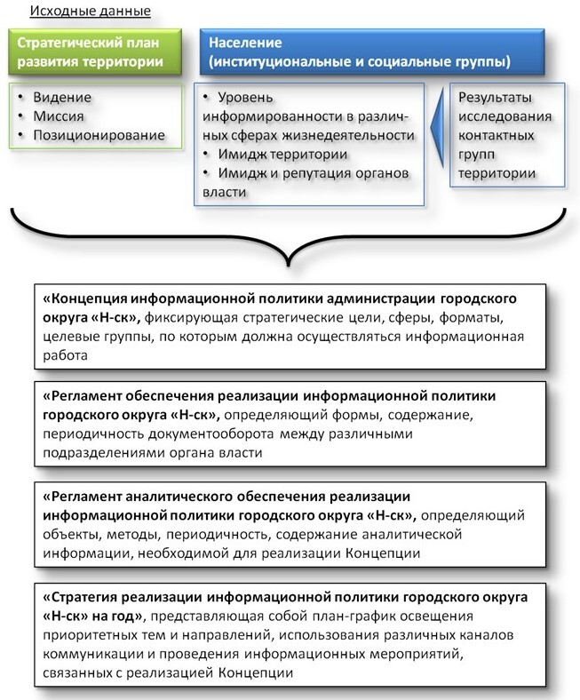 Разработка концепции информационной политики муниципалитета - _6.jpg