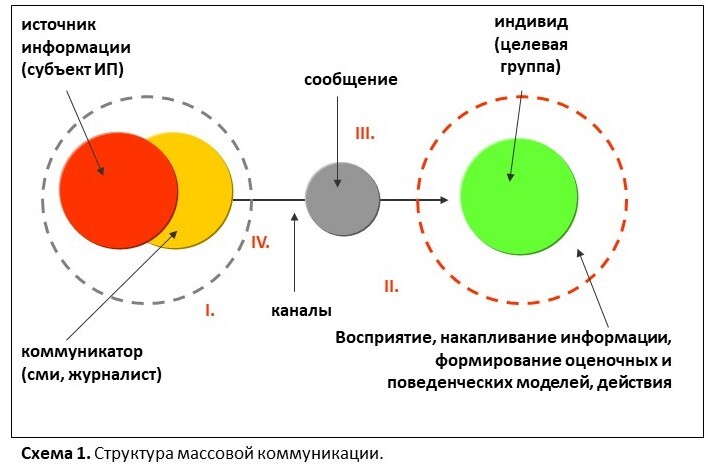 Методики анализа имиджей организаций и стран - _0.jpg