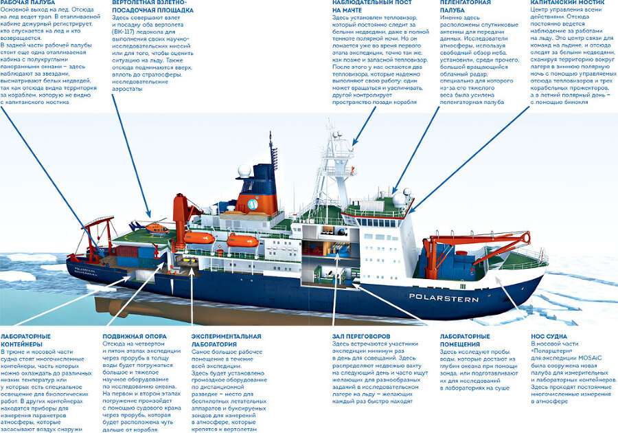 Закованные во льдах. История о крупнейшей международной экспедиции на Северный полюс на корабле «Поларштерн» - i_004.jpg