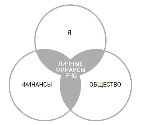 Финансовый интеллект. Как управлять личными финансами, чтобы жить в достатке и благополучии - i_002.jpg