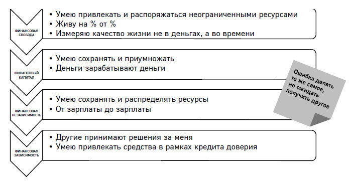 Финансовый интеллект. Как управлять личными финансами, чтобы жить в достатке и благополучии - i_003.jpg