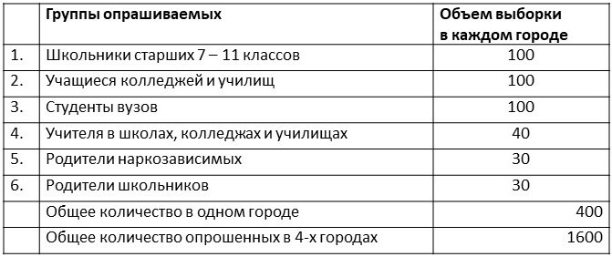 Оценка эффективности НКО: методология и результаты исследования - _1.jpg