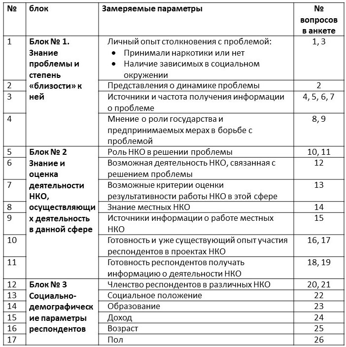 Оценка эффективности НКО: методология и результаты исследования - _2.jpg