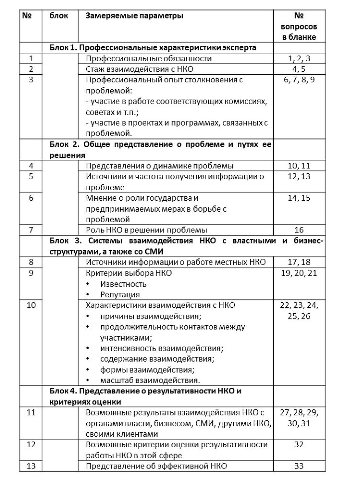 Оценка эффективности НКО: методология и результаты исследования - _4.jpg