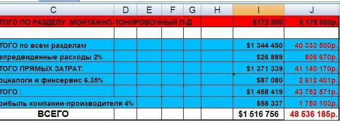 Практическое инвестирование в кино. Руководство для миллионеров - _09.jpg