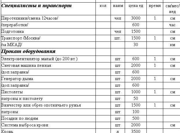 Практическое инвестирование в кино. Руководство для миллионеров - _40.jpg