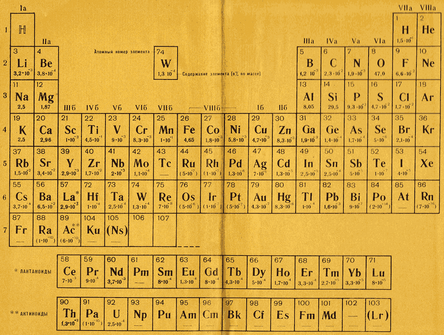 Как были открыты химические элементы - _49_Forzac2.png