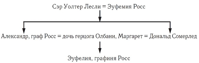 Шотландия и Англия в первой половине XV в.: высокая политика и региональные амбиции - i_007.jpg