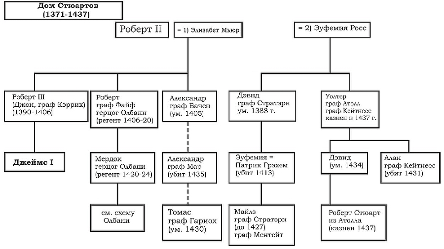Шотландия и Англия в первой половине XV в.: высокая политика и региональные амбиции - i_012.jpg