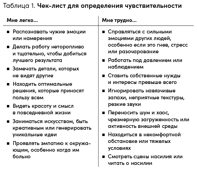 Сверхчувствительность как суперсила - i_002.png