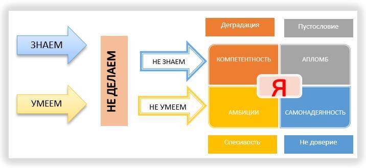 Достигатор. 11 навыков успеха - _14.jpg