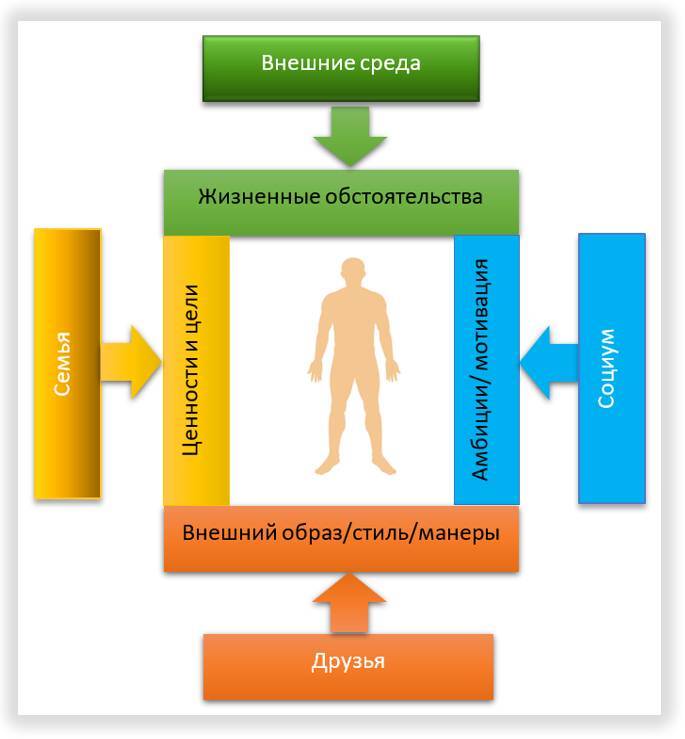 Достигатор. 11 навыков успеха - _6.jpg