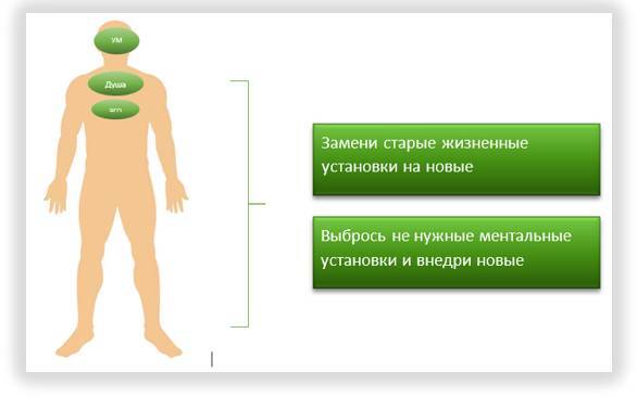 Достигатор. 11 навыков успеха - _9.jpg