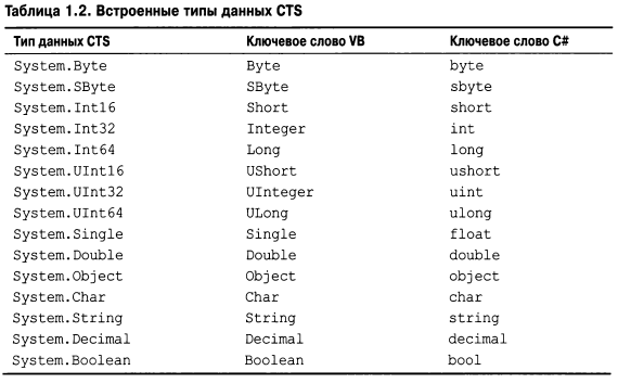 Язык программирования C#9 и платформа .NET5 - _005.png