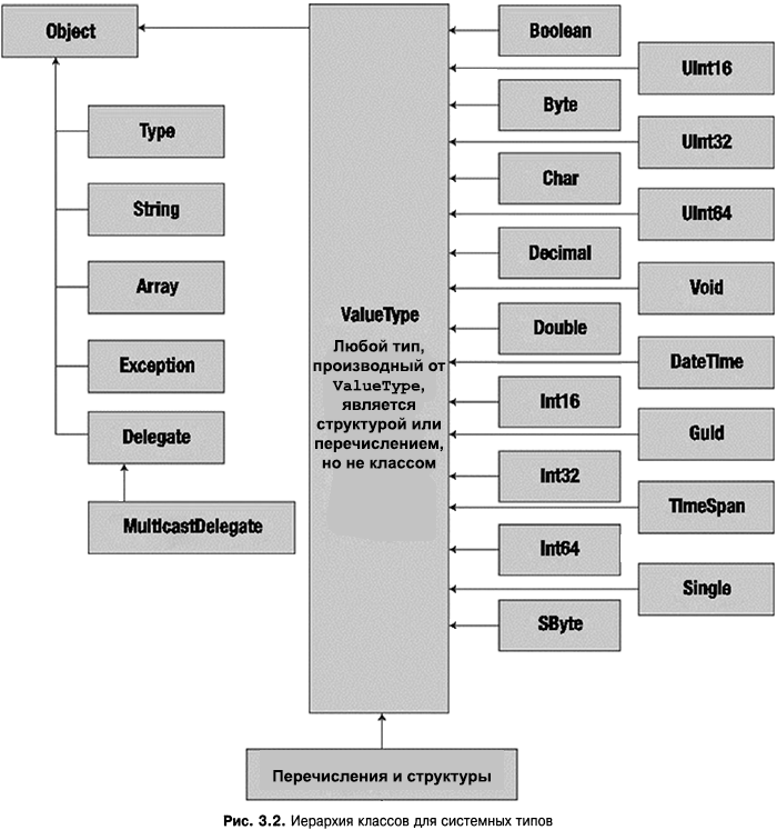 Язык программирования C#9 и платформа .NET5 - _029.png