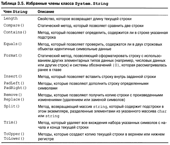 Язык программирования C#9 и платформа .NET5 - _030.png