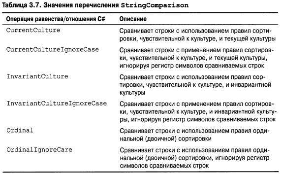 Язык программирования C#9 и платформа .NET5 - _032.png