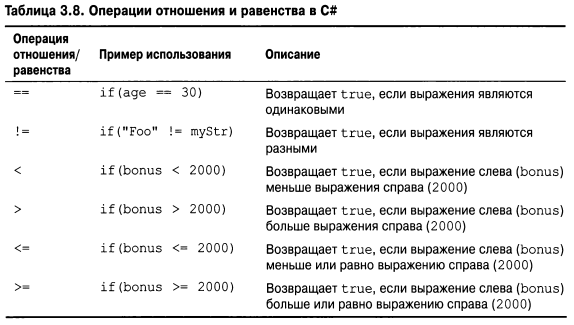 Язык программирования C#9 и платформа .NET5 - _034.png