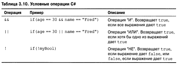 Язык программирования C#9 и платформа .NET5 - _036.png