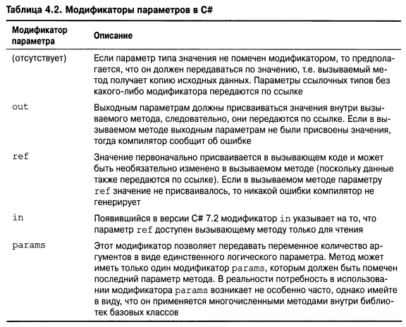 Язык программирования C#9 и платформа .NET5 - _038.png