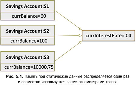 Язык программирования C#9 и платформа .NET5 - _044.png