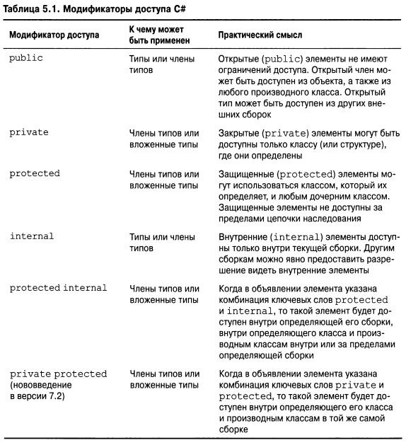 Язык программирования C#9 и платформа .NET5 - _047.png