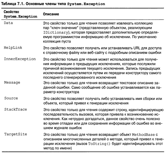 Язык программирования C#9 и платформа .NET5 - _054.png