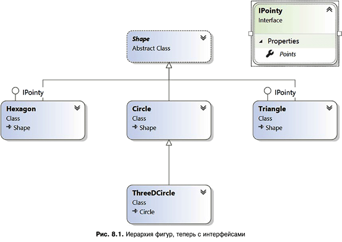 Язык программирования C#9 и платформа .NET5 - _057.png