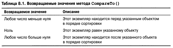 Язык программирования C#9 и платформа .NET5 - _063.png