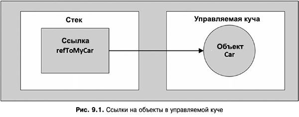 Язык программирования C#9 и платформа .NET5 - _064.png