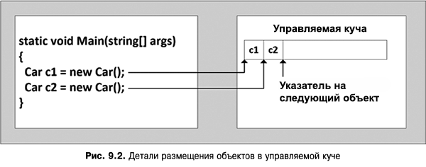 Язык программирования C#9 и платформа .NET5 - _065.png