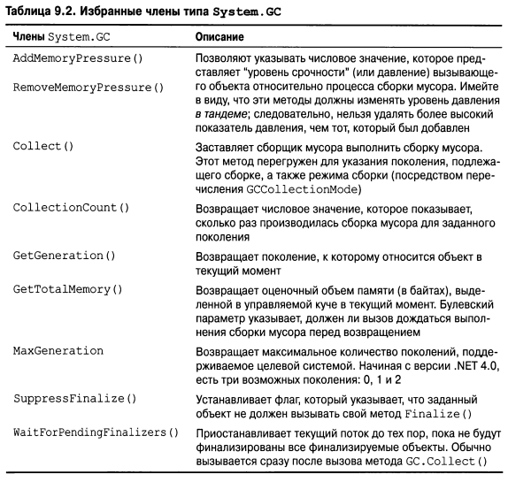 Язык программирования C#9 и платформа .NET5 - _070.png