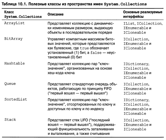Язык программирования C#9 и платформа .NET5 - _071.png