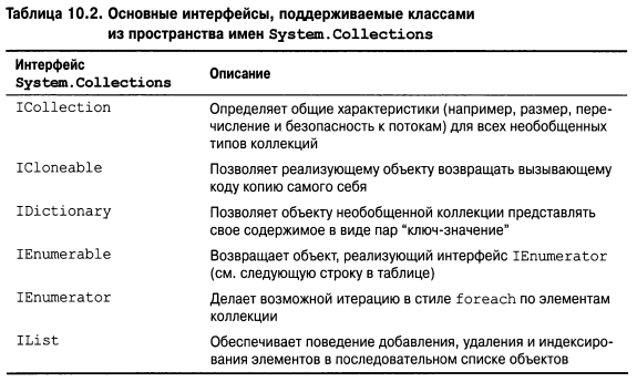 Язык программирования C#9 и платформа .NET5 - _072.png