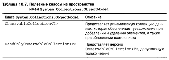 Язык программирования C#9 и платформа .NET5 - _078.png