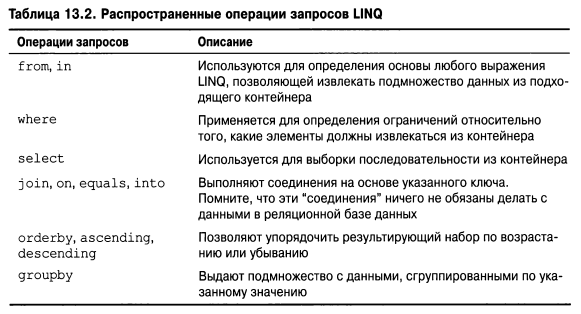 Язык программирования C#9 и платформа .NET5 - _088.png