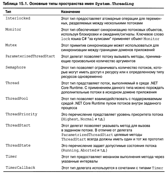 Язык программирования C#9 и платформа .NET5 - _096.png