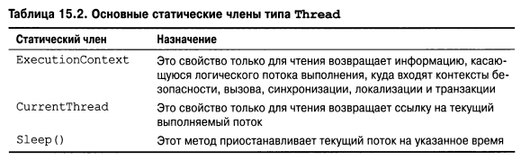 Язык программирования C#9 и платформа .NET5 - _097.png