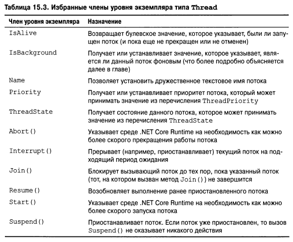 Язык программирования C#9 и платформа .NET5 - _098.png