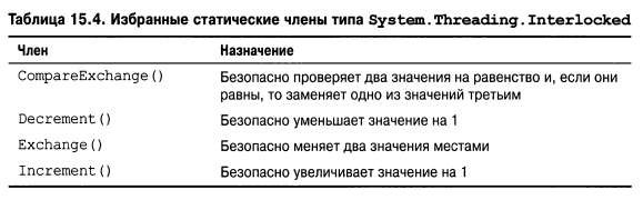 Язык программирования C#9 и платформа .NET5 - _100.png