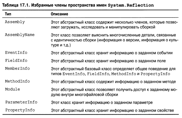 Язык программирования C#9 и платформа .NET5 - _107.png