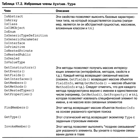 Язык программирования C#9 и платформа .NET5 - _108.png