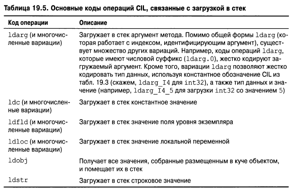 Язык программирования C#9 и платформа .NET5 - _120.png