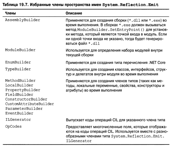 Язык программирования C#9 и платформа .NET5 - _122.png