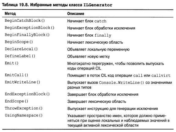 Язык программирования C#9 и платформа .NET5 - _123.png