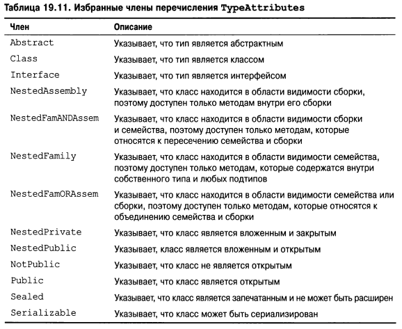 Язык программирования C#9 и платформа .NET5 - _126.png